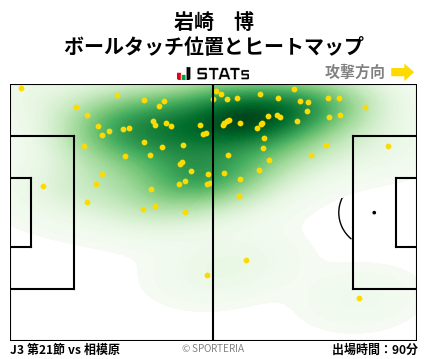 ヒートマップ - 岩崎　博