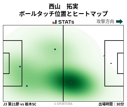 ヒートマップ - 西山　拓実