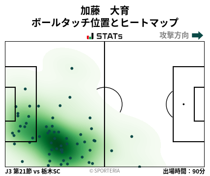 ヒートマップ - 加藤　大育