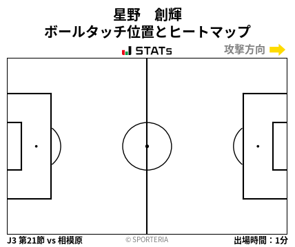 ヒートマップ - 星野　創輝
