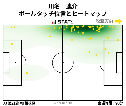 ヒートマップ - 川名　連介