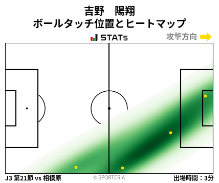 ヒートマップ - 吉野　陽翔