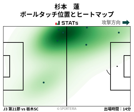 ヒートマップ - 杉本　蓮