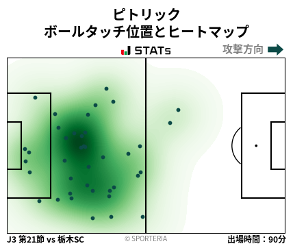 ヒートマップ - ピトリック