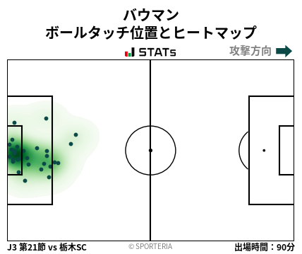 ヒートマップ - バウマン