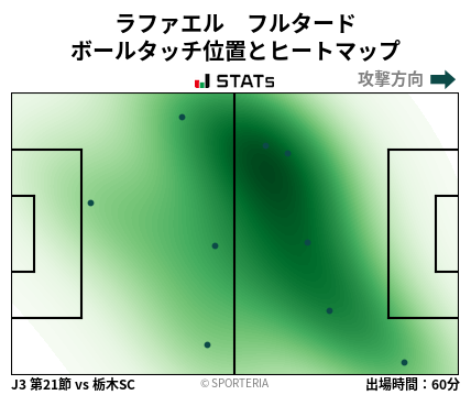 ヒートマップ - ラファエル　フルタード
