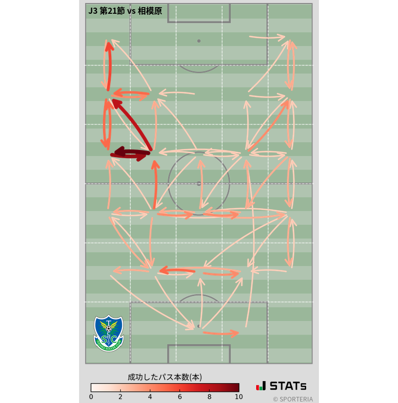 エリア間パス図