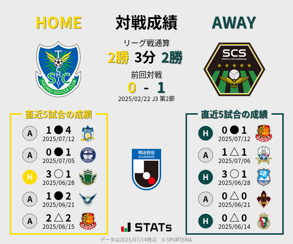 前節までの対戦成績
