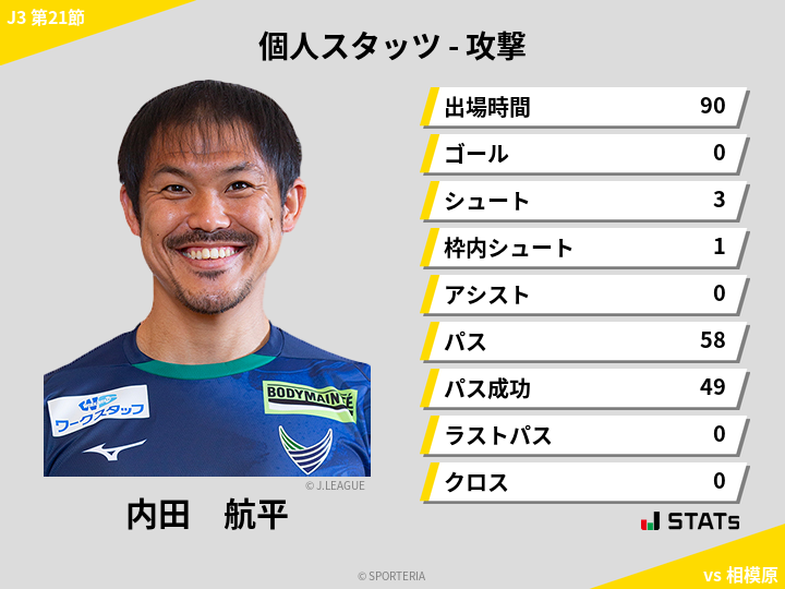 攻撃スタッツ - 内田　航平