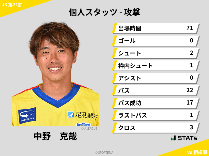 攻撃スタッツ - 中野　克哉