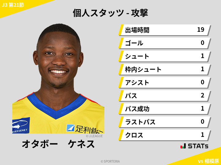 攻撃スタッツ - オタボー　ケネス