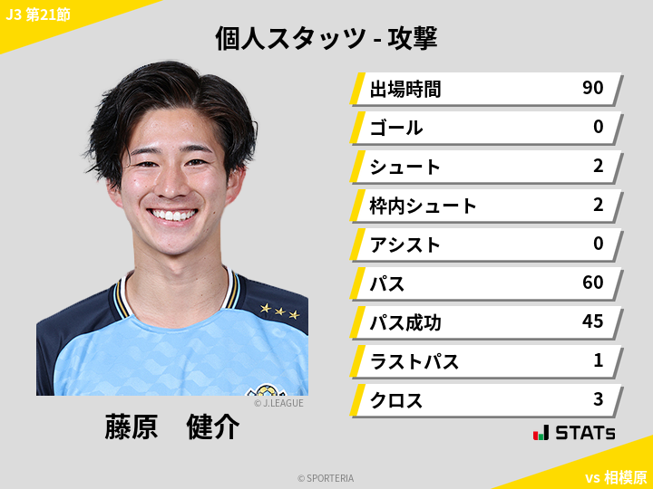 攻撃スタッツ - 藤原　健介