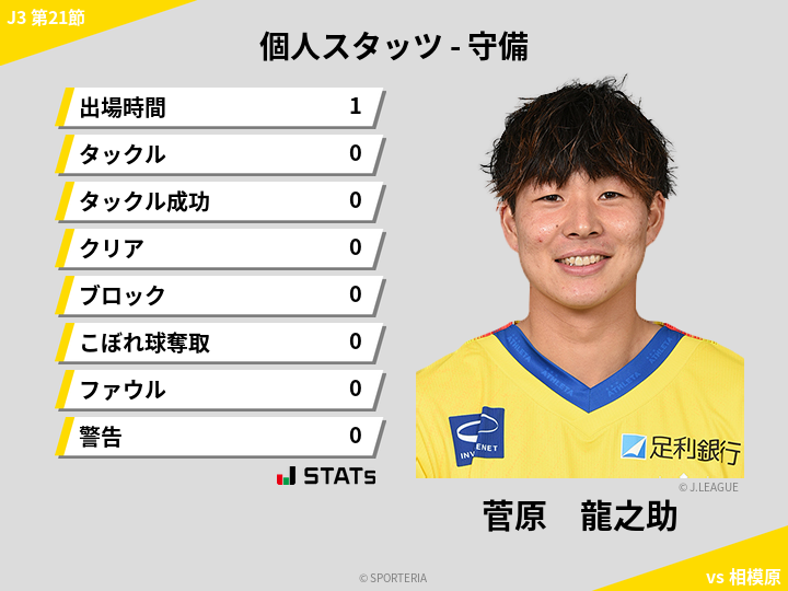 守備スタッツ - 菅原　龍之助