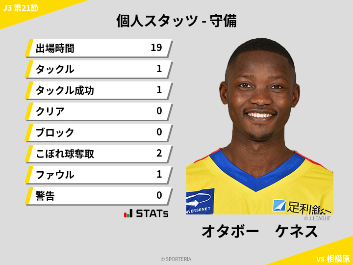 守備スタッツ - オタボー　ケネス