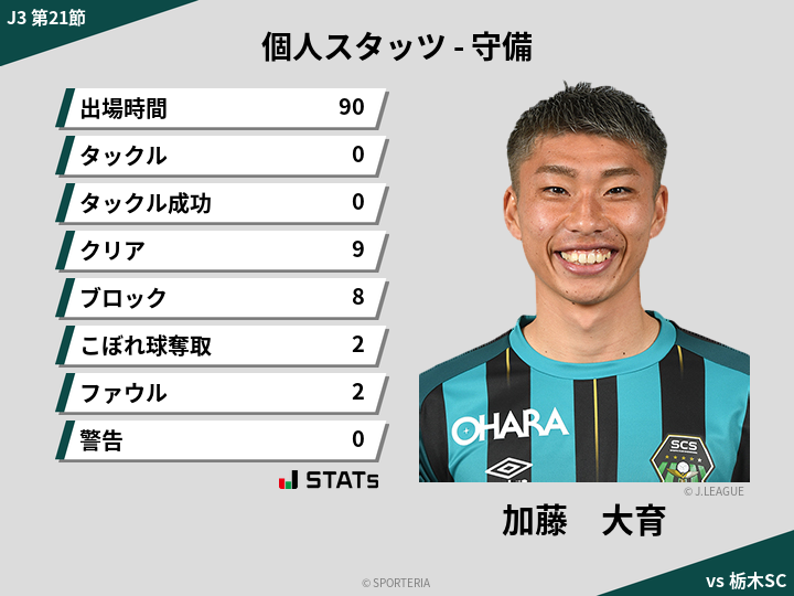 守備スタッツ - 加藤　大育