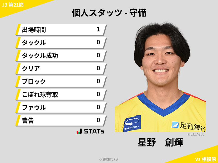 守備スタッツ - 星野　創輝