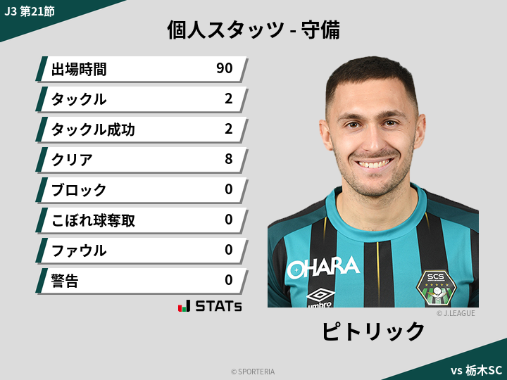 守備スタッツ - ピトリック