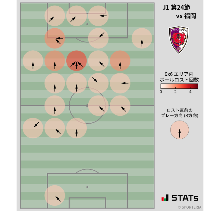 ボールロスト位置