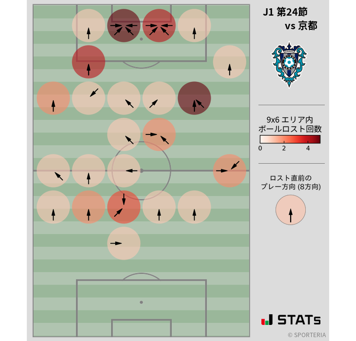 ボールロスト位置