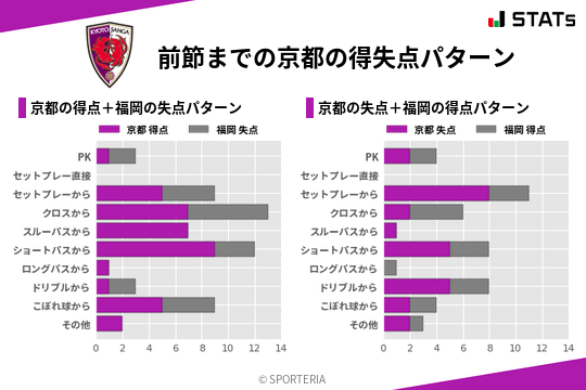 得失点パターン