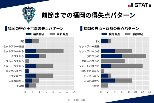 得失点パターン