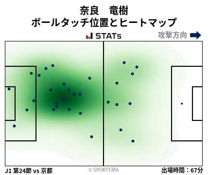 ヒートマップ - 奈良　竜樹