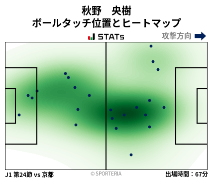 ヒートマップ - 秋野　央樹