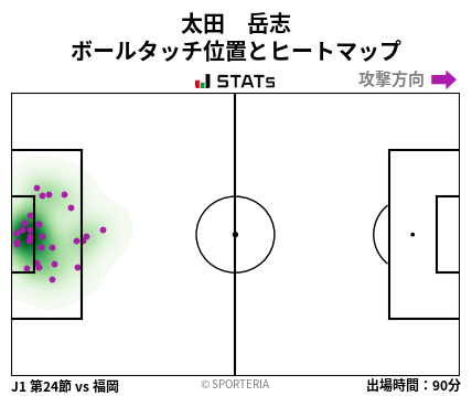 ヒートマップ - 太田　岳志