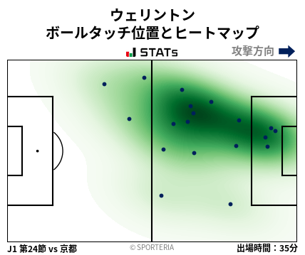 ヒートマップ - ウェリントン