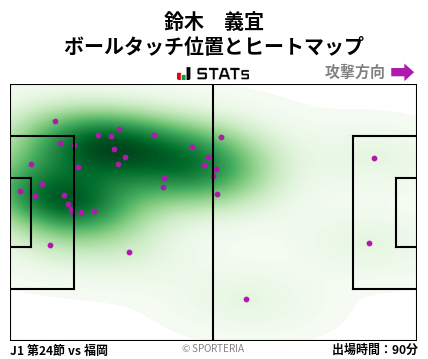 ヒートマップ - 鈴木　義宜
