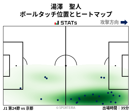 ヒートマップ - 湯澤　聖人