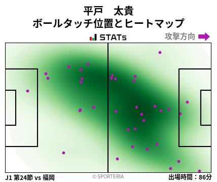 ヒートマップ - 平戸　太貴