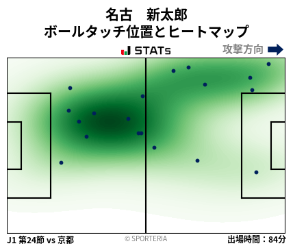 ヒートマップ - 名古　新太郎
