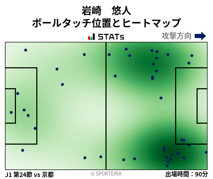 ヒートマップ - 岩崎　悠人