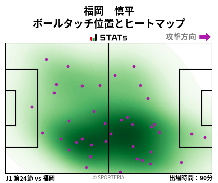 ヒートマップ - 福岡　慎平