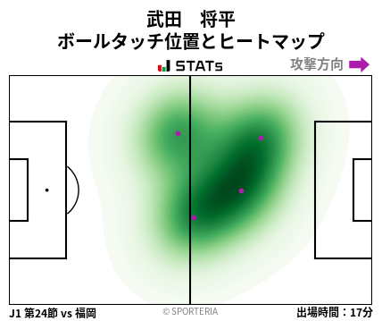 ヒートマップ - 武田　将平