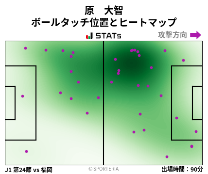 ヒートマップ - 原　大智