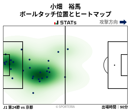 ヒートマップ - 小畑　裕馬
