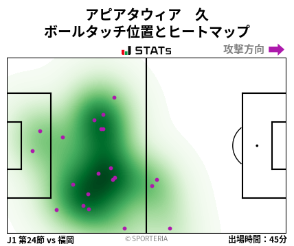 ヒートマップ - アピアタウィア　久