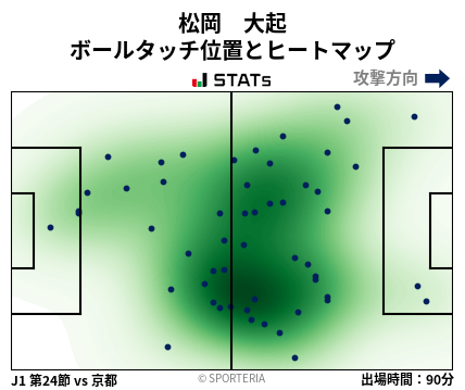 ヒートマップ - 松岡　大起