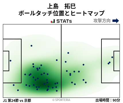 ヒートマップ - 上島　拓巳