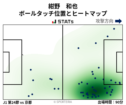 ヒートマップ - 紺野　和也