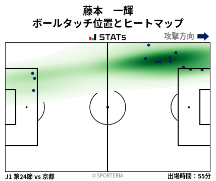ヒートマップ - 藤本　一輝