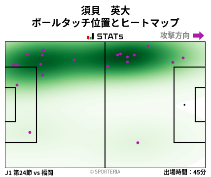 ヒートマップ - 須貝　英大