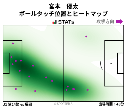 ヒートマップ - 宮本　優太