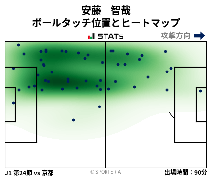 ヒートマップ - 安藤　智哉
