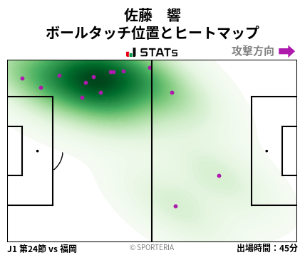 ヒートマップ - 佐藤　響
