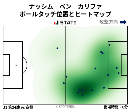 ヒートマップ - ナッシム　ベン　カリファ