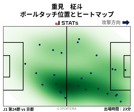ヒートマップ - 重見　柾斗