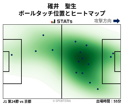 ヒートマップ - 碓井　聖生